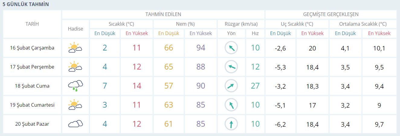 istanbul_haftasonu_hava_durumu