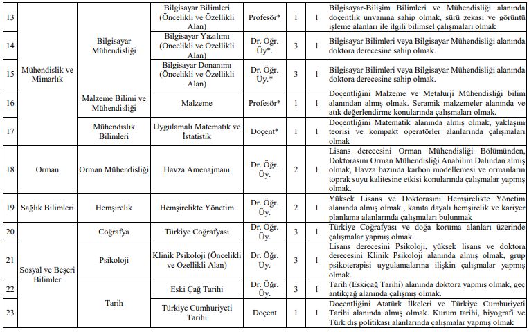 izmir katip çelebi üniversitesi öğretim üyesi alımı 2