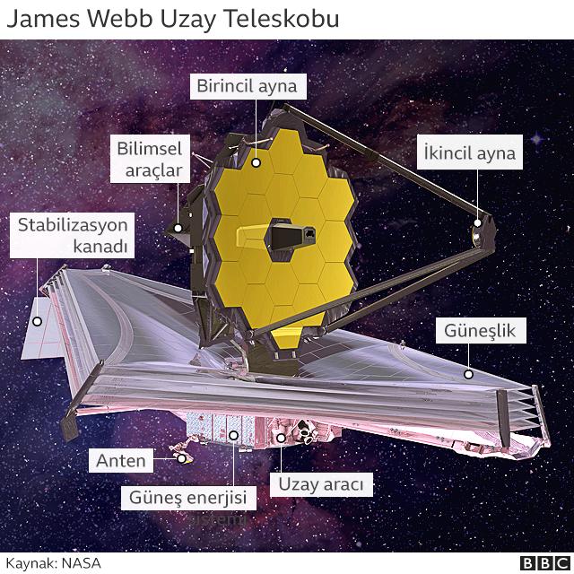 james-webb-teleskobu-buyuk-patlama-sonrasi-ol-2-14547781_o