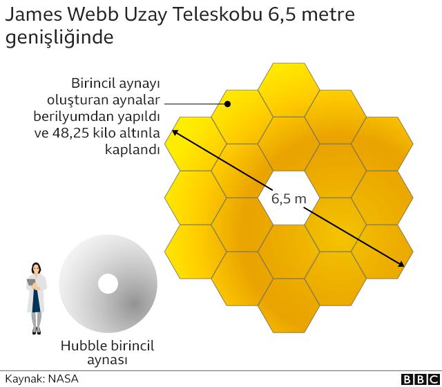 james-webb-teleskobu-buyuk-patlama-sonrasi-ol-3-14547781_o