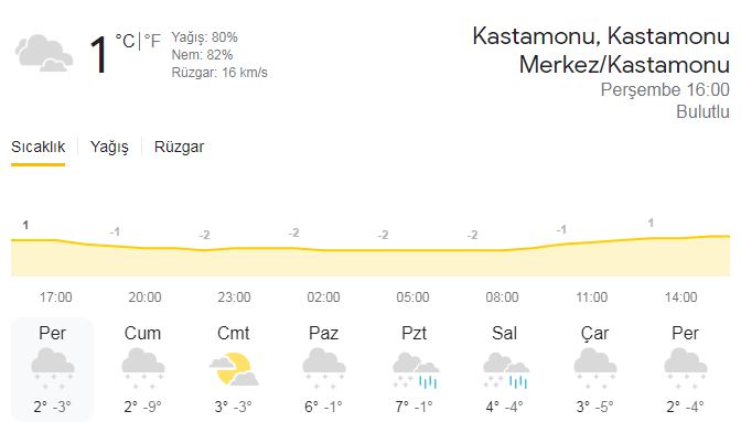 kastamonu hava durumu_1