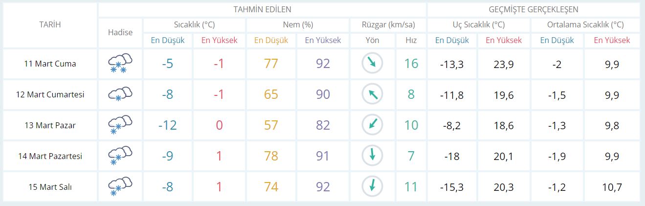 kayseri_hava_durumu_11_mart