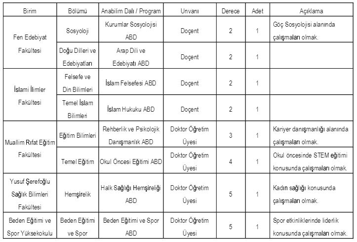 kilis 7 aralık üniversitesi