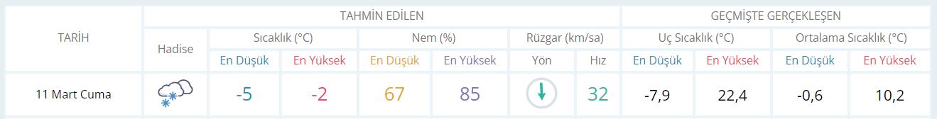 konya_11_mart_hava_durumu