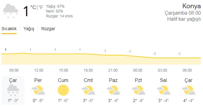 konyada okullar tatil mi