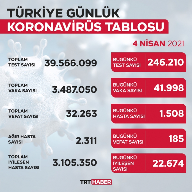 koronavirüs-tablo-04-nisan(2)