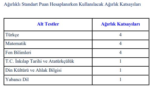 lgs hesaplama puan katsayısı