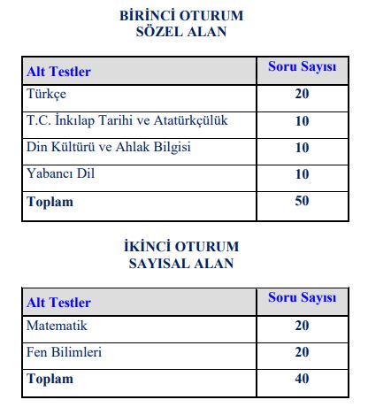 lgs sınav oturum bilgisi