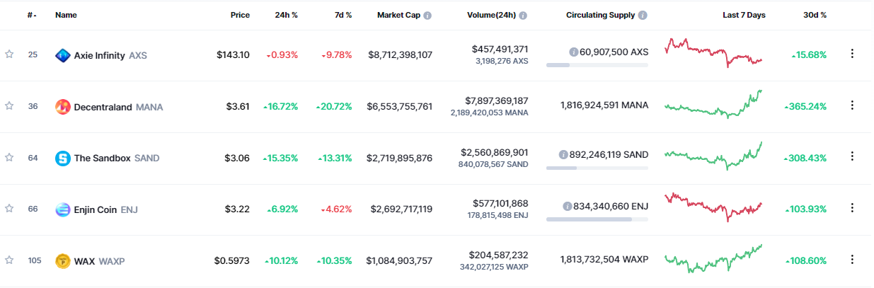 metaversecoin