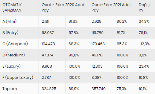 otomatik-oto-satış