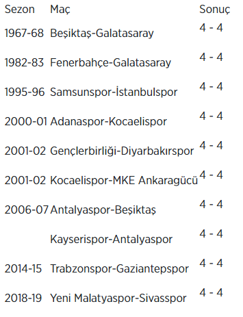 süper lig tarihi-en gollü beraberlikler