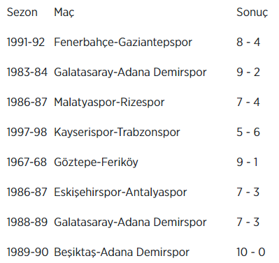 süper lig tarihi-en gollü maçlar1