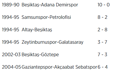 süper lig tarihi-en gollü maçlar2