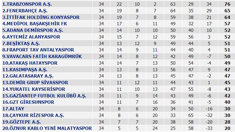 süper_lig_puan_durumu_2