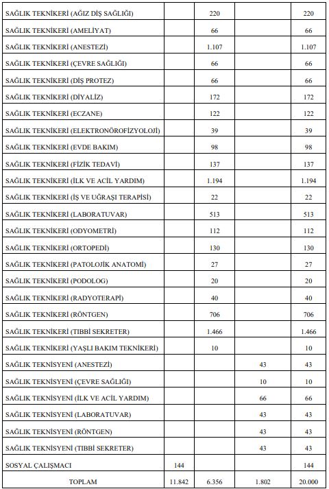 sağlık bakanlığı 20 bin personel alımı iş ilanı