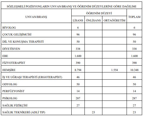 sağlık bakanlığı 20 bin personel alımı