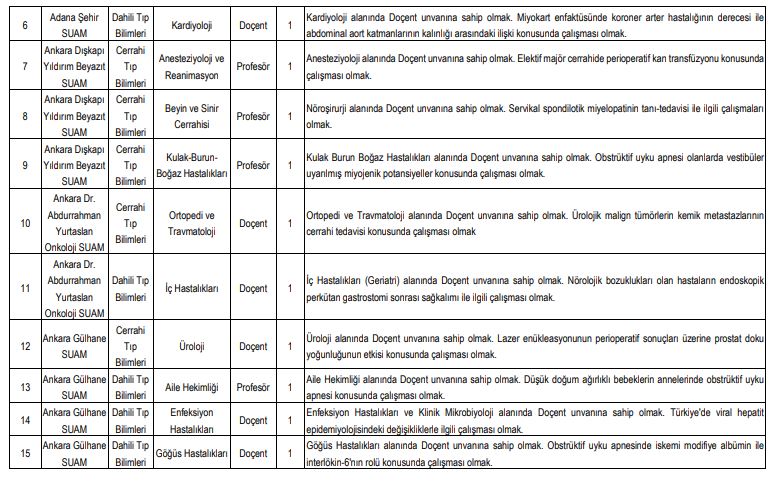 sağlık bilimleri üniversitesi profesör alımı