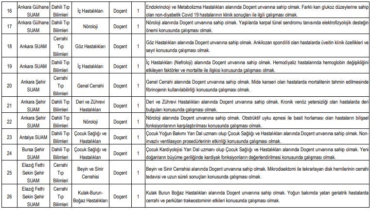 sağlık bilimleri fakültesi öğretim üyesi alımı