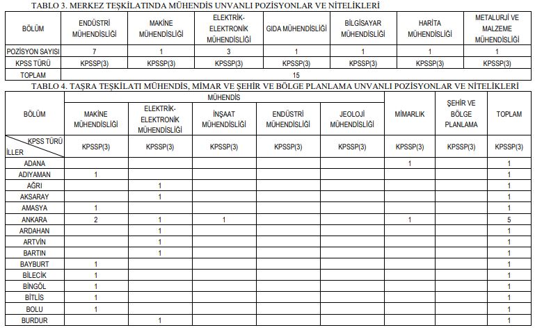 sanayi ve teknoloji bakanlığı sözleşmeli personel alımı 2