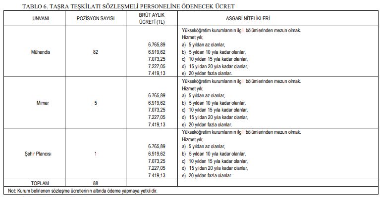 sanayi ve teknoloji bakanlığı sözleşmeli personel alımı 6