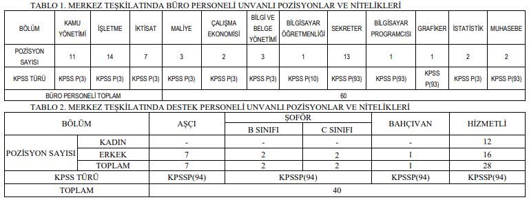 sanayi ve teknoloji bakanlığı sözleşmeli personel alımı