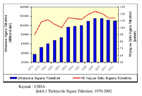 sigara_tüketimi_1