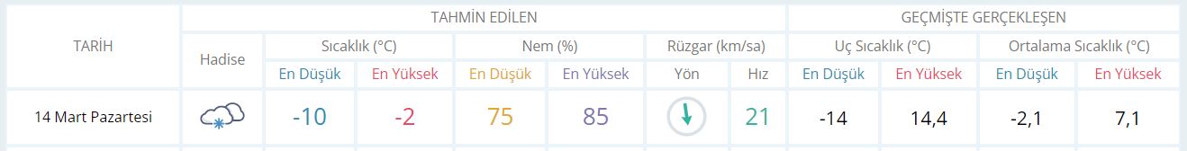 sivas_14_mart_hava_durumu