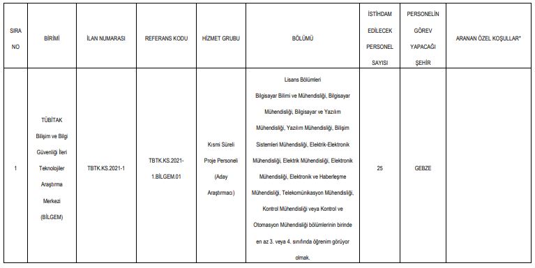 tübitak araştırmacı personel alımı ilanı 1