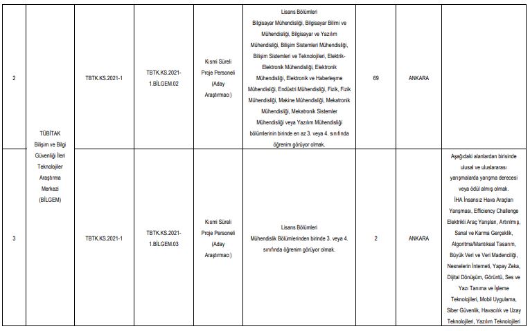 tübitak araştırmacı personel alımı ilanı 2