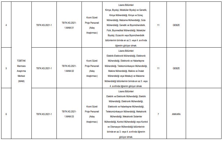 tübitak araştırmacı personel alımı ilanı 3