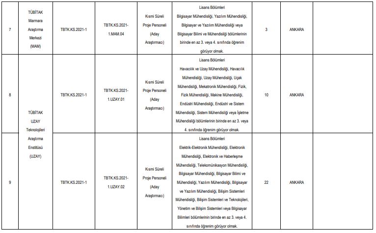 tübitak araştırmacı personel alımı ilanı 4