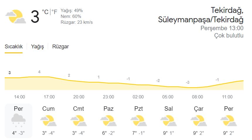 tekirdağ hava durumu