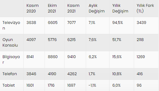 teknoloji-ürün-fiyat