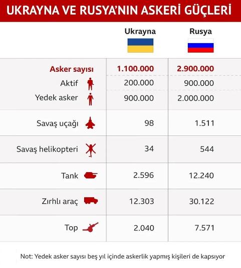 ukrayna-rusya-asker