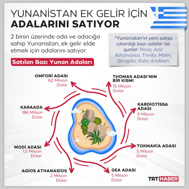 yunan-adaları-TRT