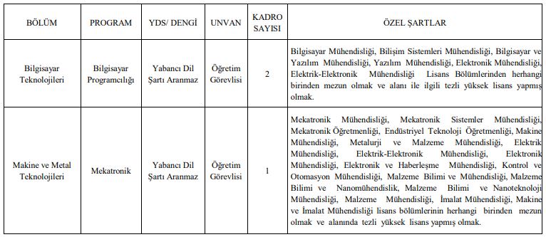 2 bölümde öğretim görevlisi alımı