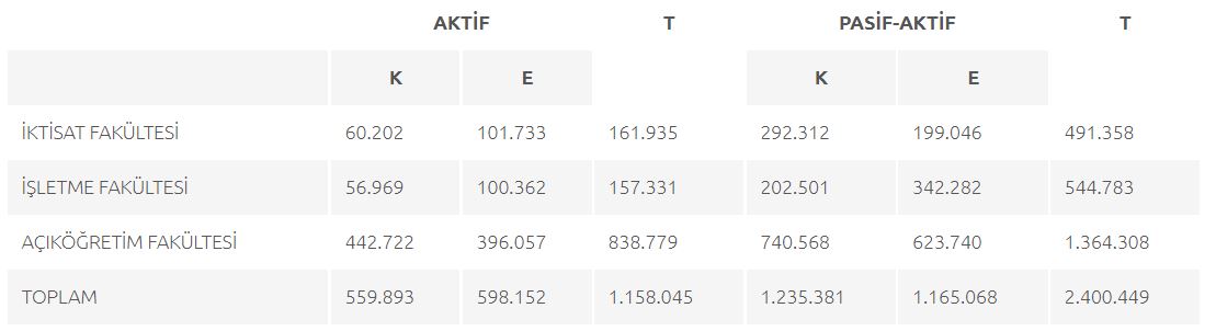 AÖF_öğrenci_sayısı_2022