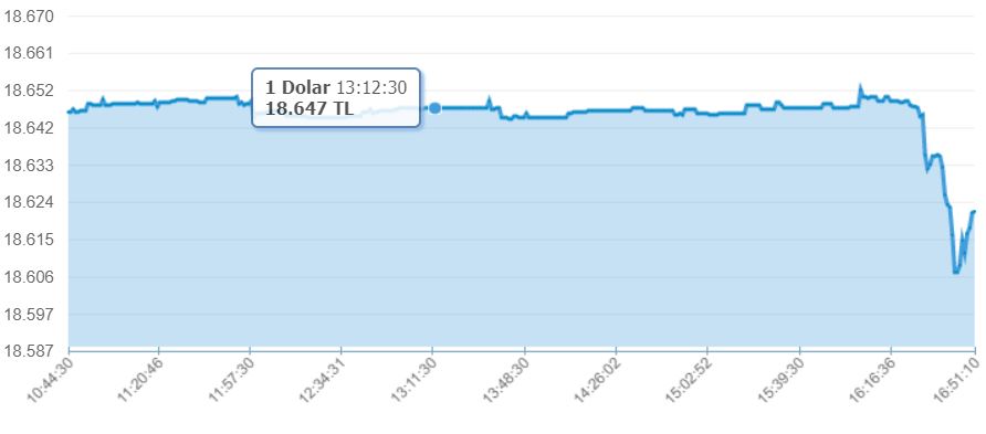 dolar