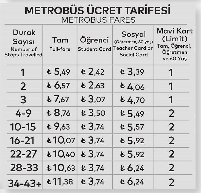 metrobüs_durak_sayısı_ücreti_2023