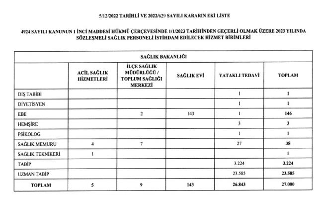 sağlık bakanlığı personel alımı