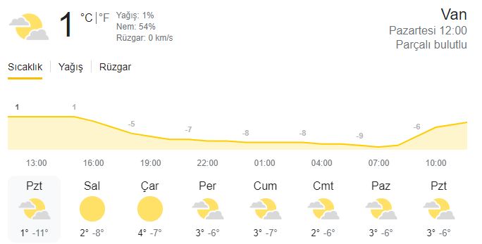 van hava durumu son durum