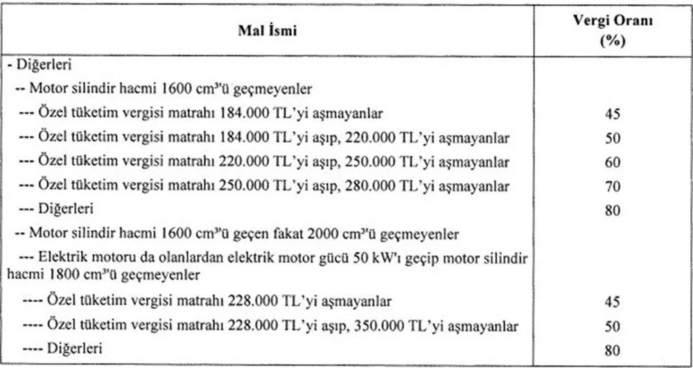 TV Matrah Indirimi Renault Clio Fiat Egea Toyota Corolla Dacia tv-matrah-indirimi-renault-clio-fiat-egea-toyota-corolla-dacia