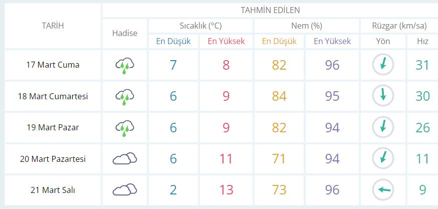 İstanbul_hava_durumu_18_mart_cumartesi