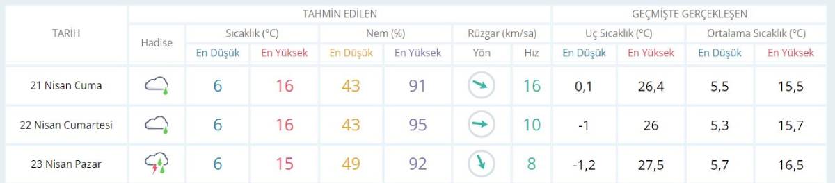 İstanbulda_hava_bayramda_nasıl_olacak