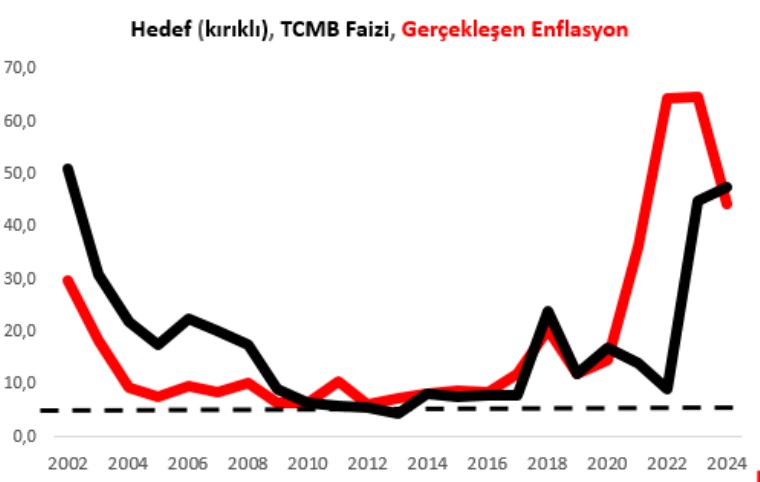 104327100-mahfi-egilmez-tcmb-faiz