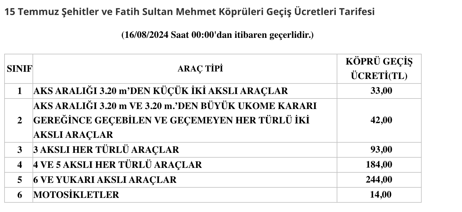 15 temmuz şehitler köprüsü geçiş ücreti