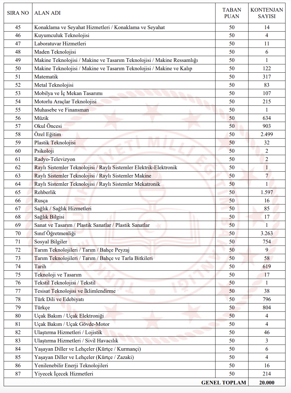 20 bin öğretmen atama listesi_1