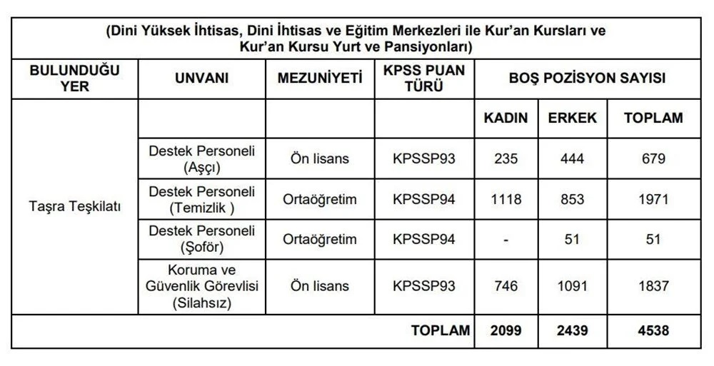 2023 Diyanet İşleri personel alımı