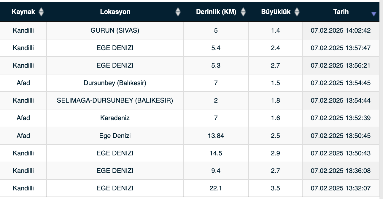 TSUNAMİ RİSKİ VE ZAMANLAMASI