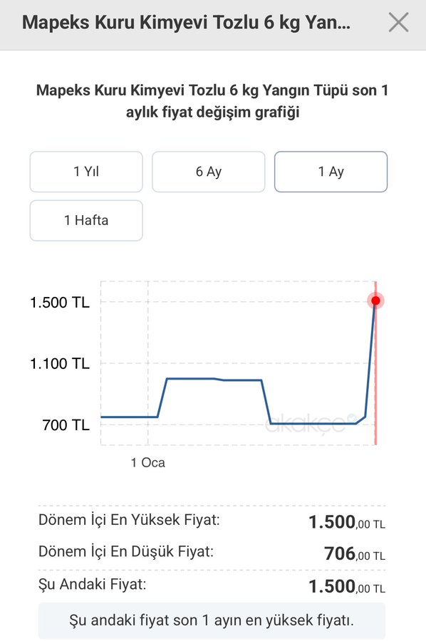 Yangın Güvenliği ve Denetim Eksiklikleri